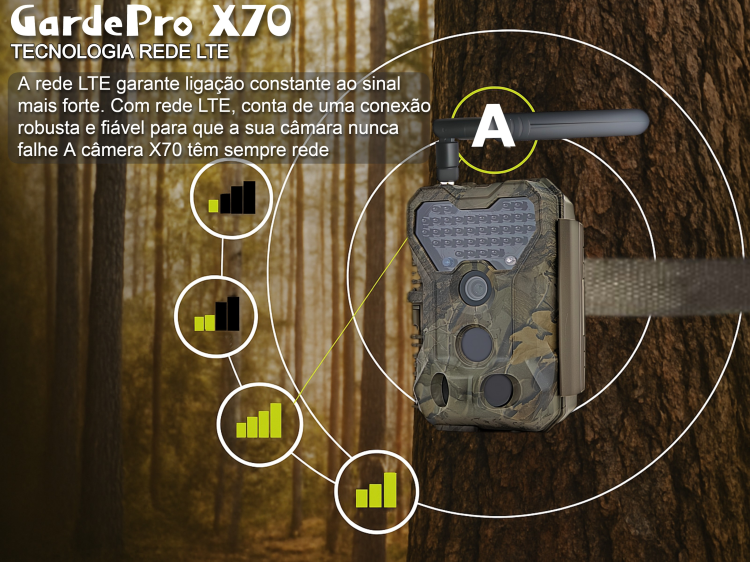Câmera GardePro X70 com transmissão em direto envio de fotos e vídeos e GPS 